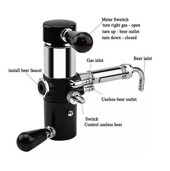 ENCHEDORA DE GROWLER POR CONTRA-PRESSÃO